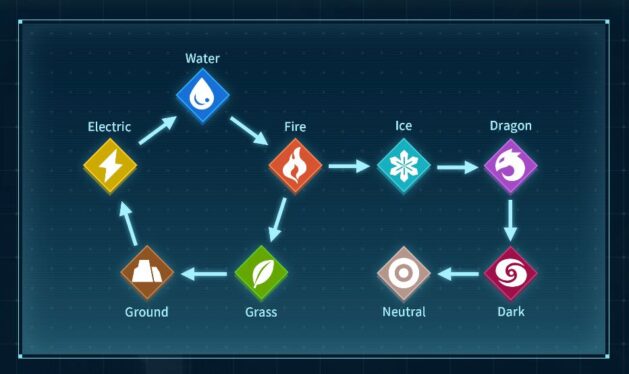 Palworld type chart: How elemental types work in Palworld