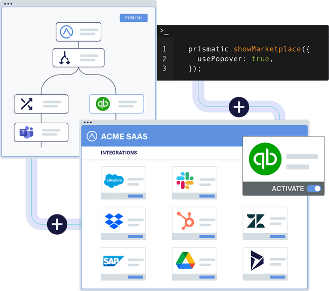 Prismatic lands $22M to connect disparate B2B SaaS apps