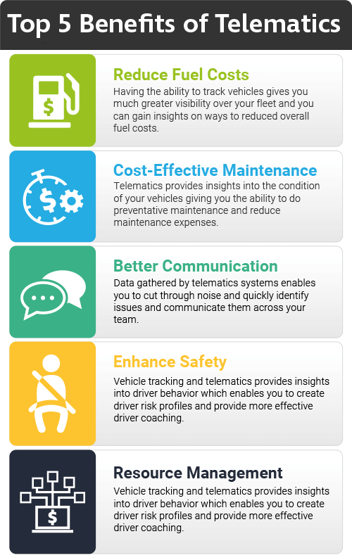 Telematics: what you need to know