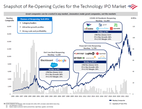 The IPO window is reopening — here’s what startups need to know