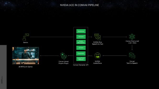 Ubisoft, Tencent will begin using Nvidia’s AI-generated NPC tools