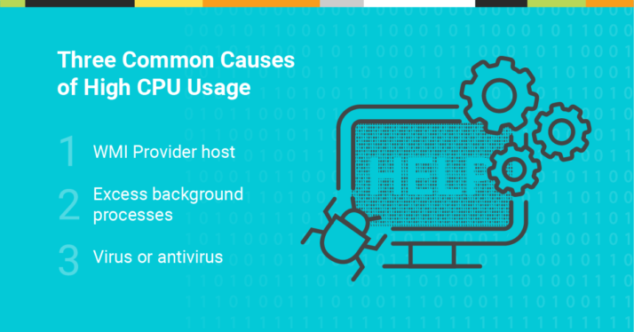 What is CPU usage, and how to fix high CPU usage