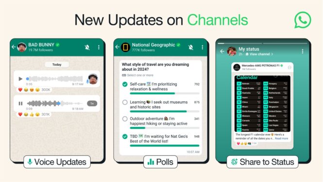 WhatsApp launches voice updates and polls for Channels