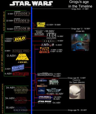 When The Mandalorian & Grogu Will Take Place In The Star Wars Timeline