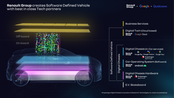 WTF is a ‘software-defined vehicle?’