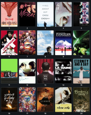 10 most popular movies of all time on Letterboxd, ranked