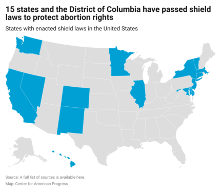 Abortion Shield Laws: A New War Between the States