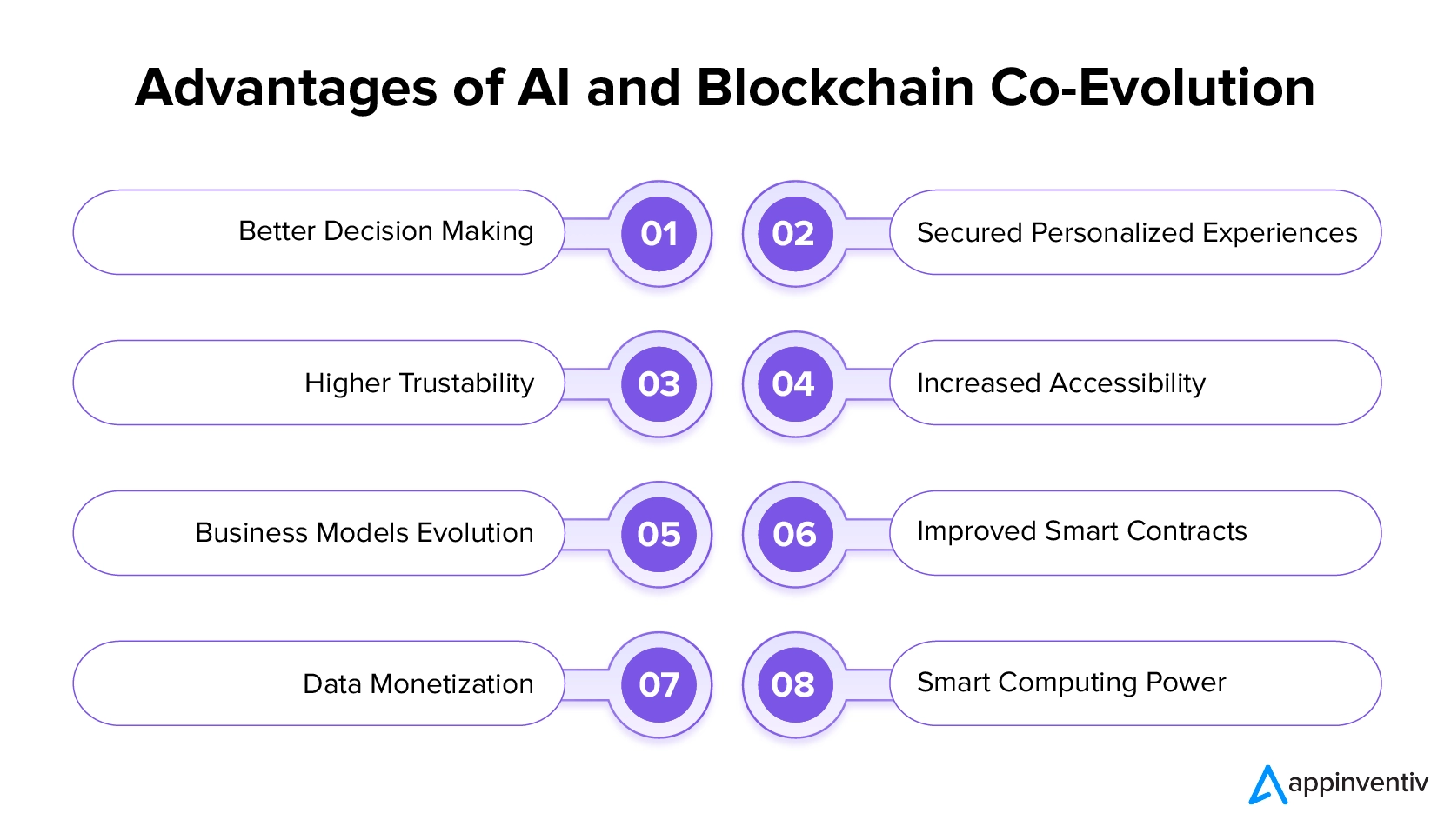 AI and blockchains might need one another to evolve, according to new report