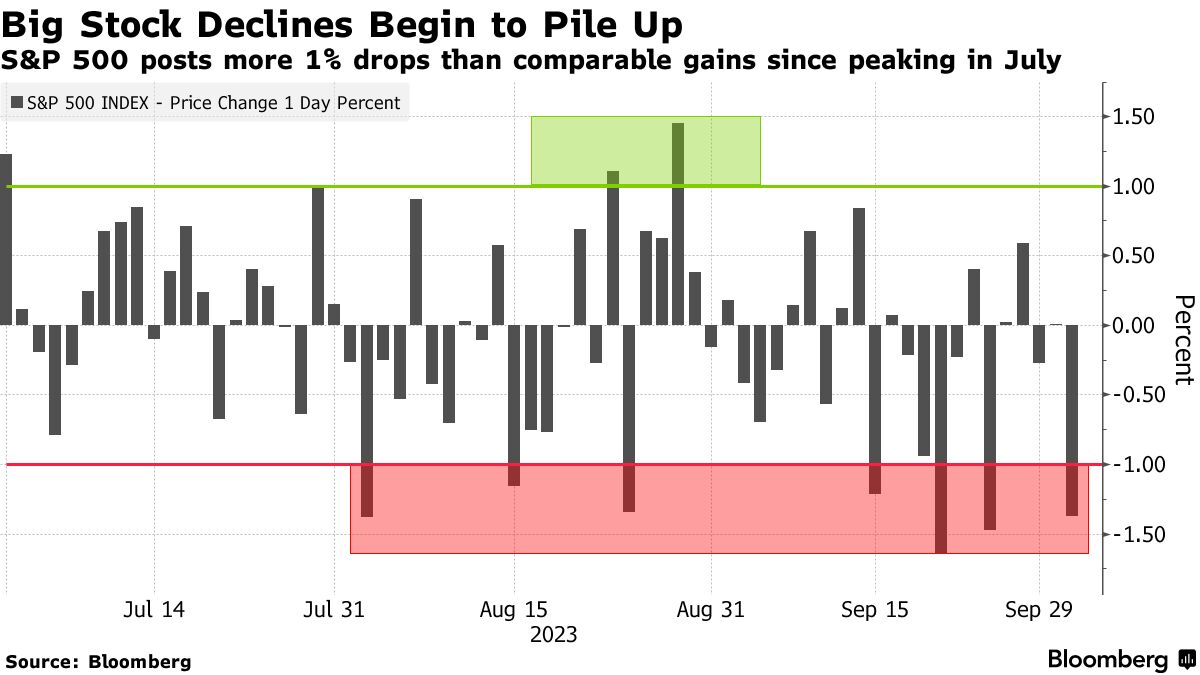 An earnings typo sent Lyft’s stock price into the stratosphere