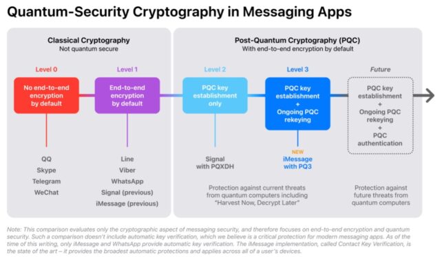 Apple iOS 17.4: iMessage Gets Post-Quantum Encryption in New Update