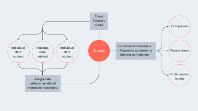 As data takes center stage, Codified wants to bring flexibility to governance