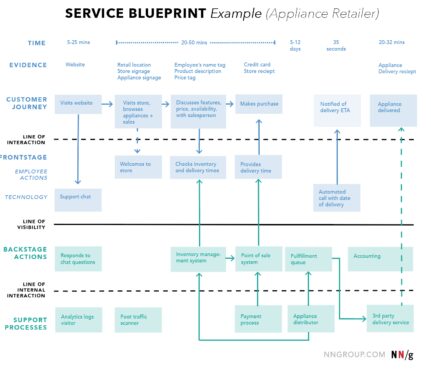 Beamer buys Userflow to build a consolidated user experience platform