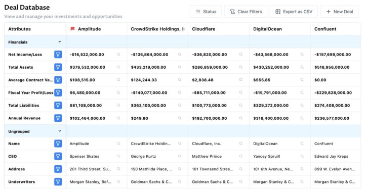 Dili wants to automate due diligence with AI