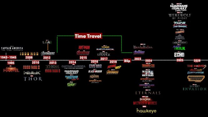 Doctor Strange’s Complete MCU Timeline Explained