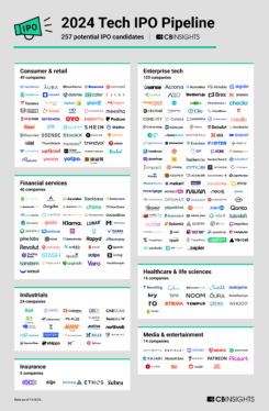 Here are the fintech startups that could go public in 2024