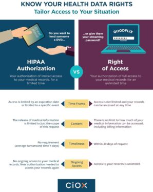 HIPAA protects health data privacy, but not in the ways most people think