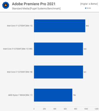 Intel’s top CPUs may be crashing in demanding games