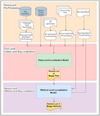 Jam’s out to revitalize and enhance internal bug reporting