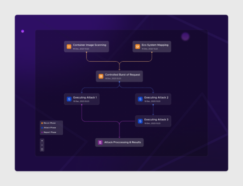 KTrust launches an automated red team for Kubernetes security