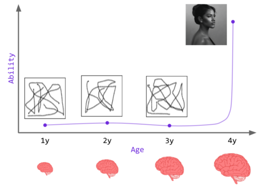 Largest text-to-speech AI model yet shows ’emergent abilities’