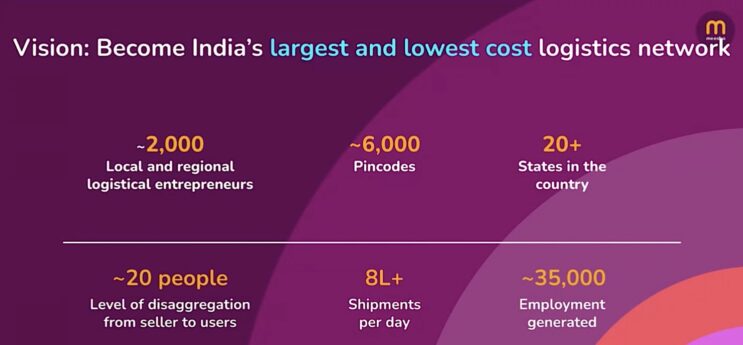 Meesho taps micro-entrepreneurs to plug gaps in India’s supply chain network