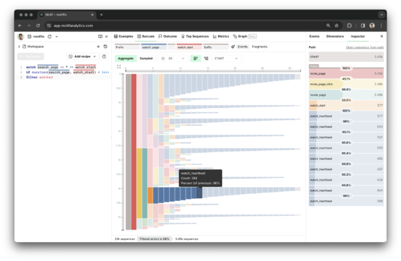 Motif Analytics brings sequence analytics to growth teams