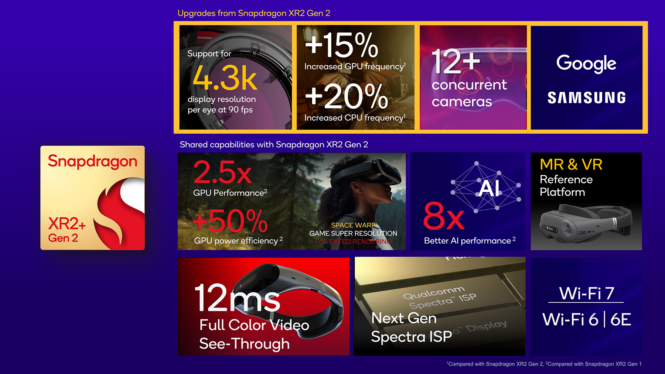 Qualcomm’s XR2+ Gen 2 SoC sets up a wave of Apple Vision Pro competitors