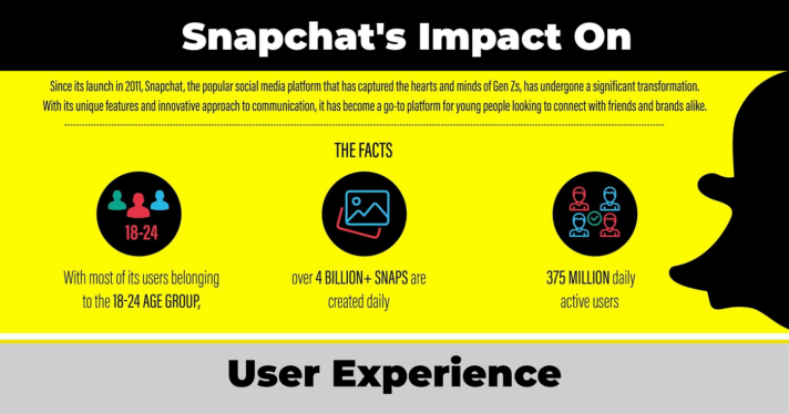 Snap is looking to unify user experience across Spotlight and Stories