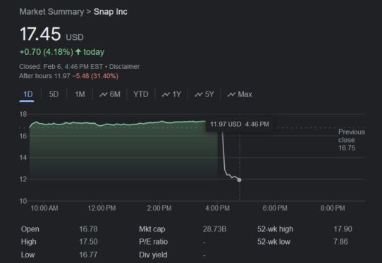 Snap Shares Plummet After Q4 Earnings Report