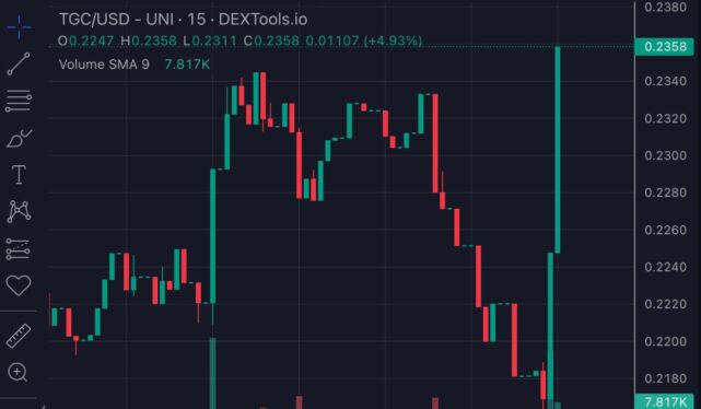 Tether had ‘record-breaking’ net profits in Q4, Polygon Labs does layoffs and hackers steal $112M of XRP