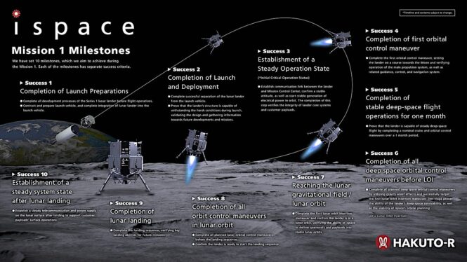 U.S. lunar mission readies for crucial maneuver