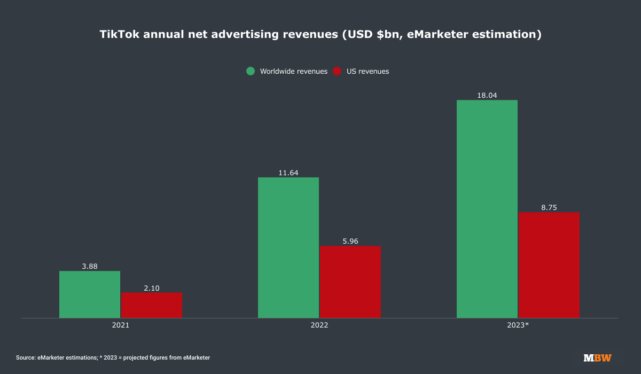 UMG’s TikTok Licensing Feud: Music Industry Reactions (Updating)