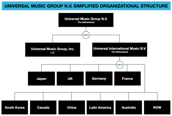 Universal Music Group Announces Label Restructure, With Monte Lipman and John Janick as Leaders