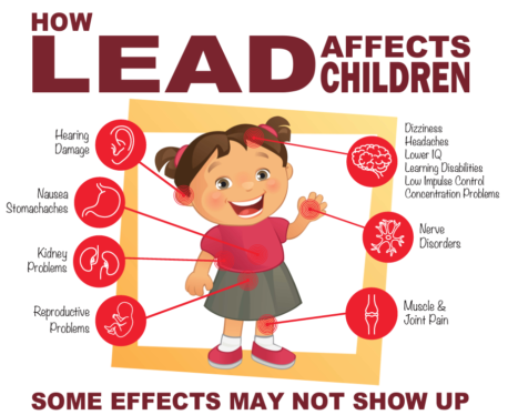 What to Know About Lead Poisoning in Children
