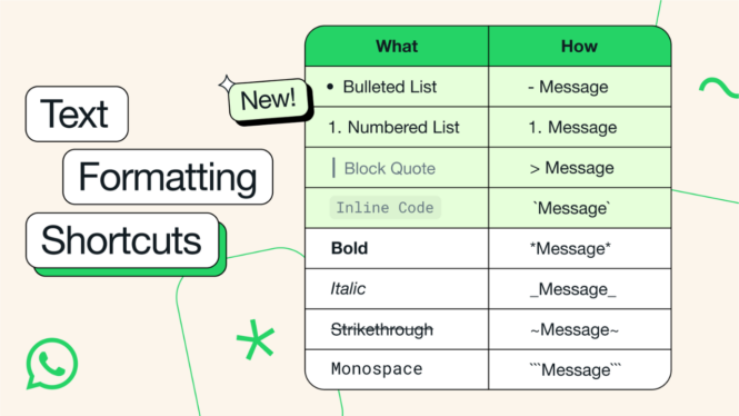 WhatsApp adds formatting support for lists, block quotes, and inline code