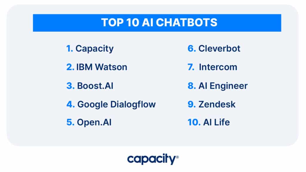 10 Things AI Chatbots Can Do Besides Yap