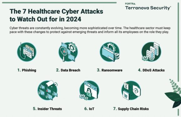 4 Things You Need to Know About Health Care Cyberattacks
