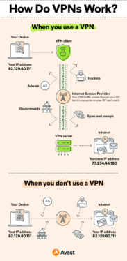 Do you need a VPN at home? Potential benefits explained