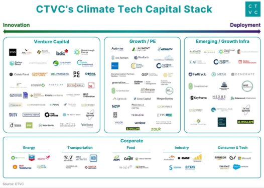 How a new class of climate startups could get a boost from the SEC