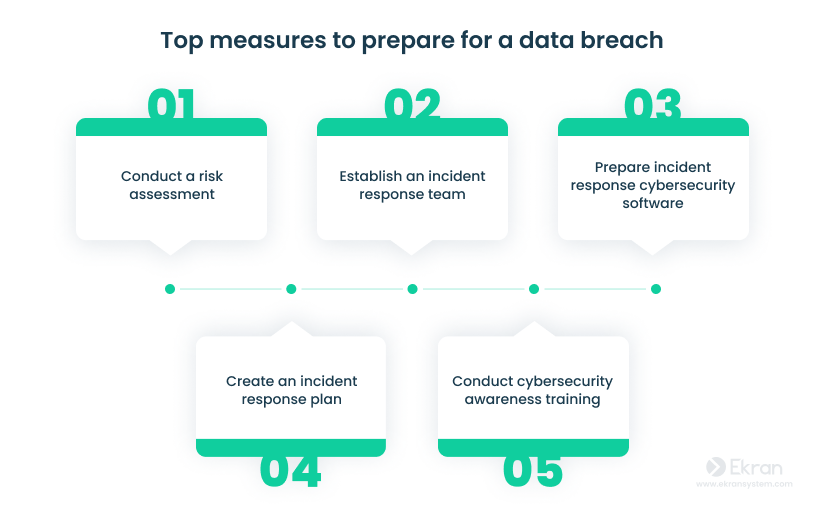 How to verify a data breach
