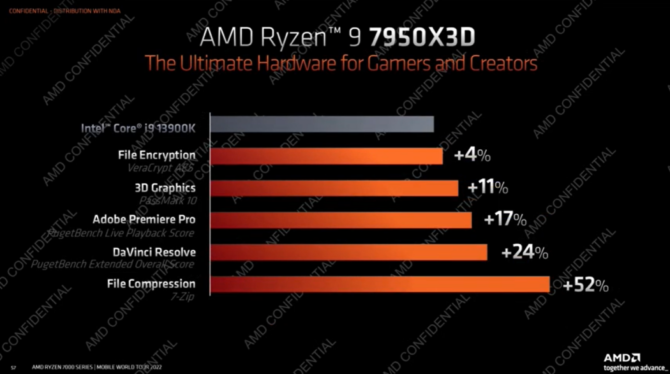 I compared all of AMD’s V-cache CPUs to see which you should buy