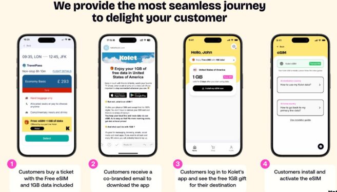 Kolet makes travel eSIM cards easier to navigate