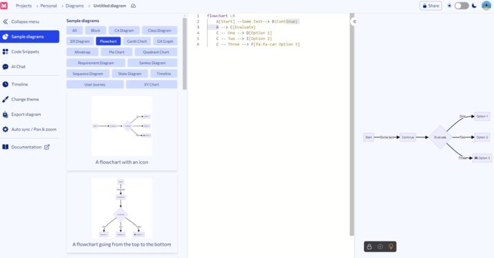 Mermaid Chart, a Markdown-like tool for creating diagrams, raises $5.5M