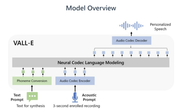 Microsoft’s neural voice tool for people with speech disabilities arrives later this year