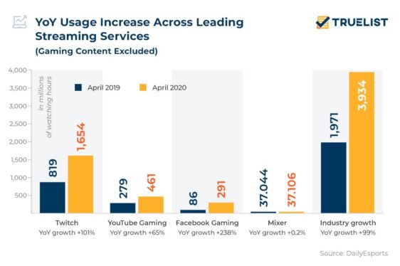 Over 50% of U.S. Internet Users Now Pay for a Music Streaming Service