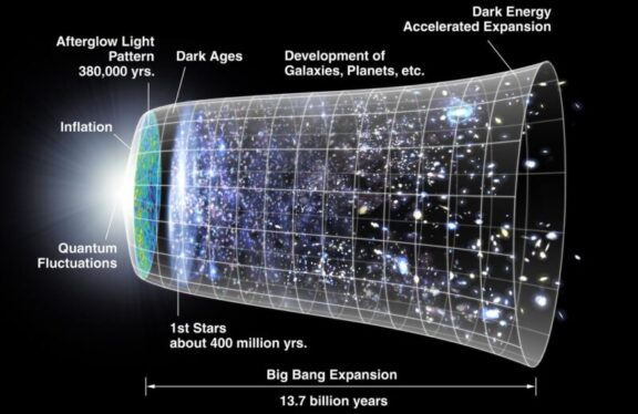 The expansion rate of the universe still has scientists baffled