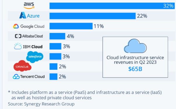 The market is forcing cloud vendors to relax data egress fees