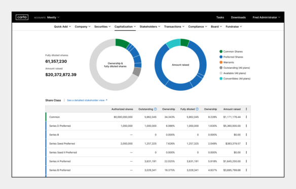 This Korean startup wants to take on Carta in cap table management