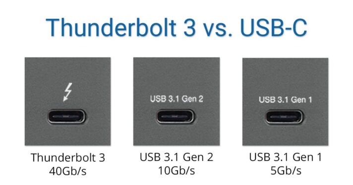 What is Thunderbolt, and is it different from USB-C?