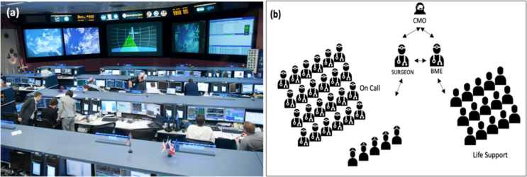 A Clinical Decision Support System for Earth-independent Medical Operations